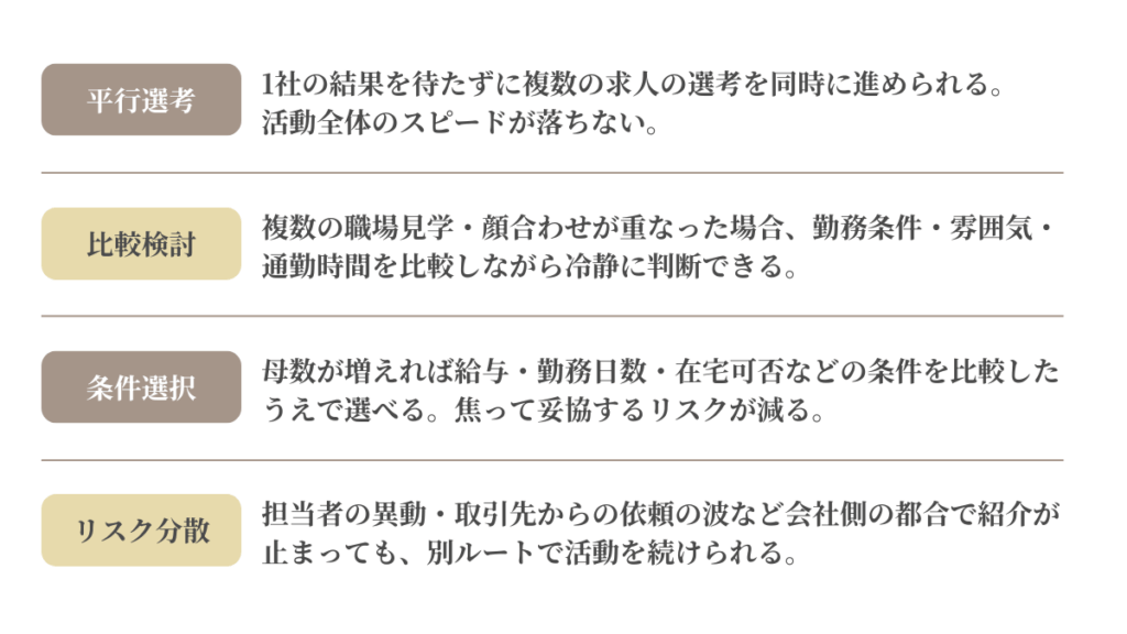 複数登録で得られる4つのアドバンテージ