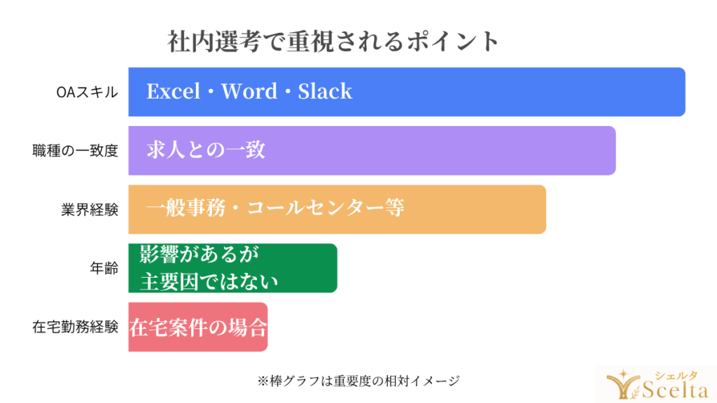 社内選考で重視されるポイント