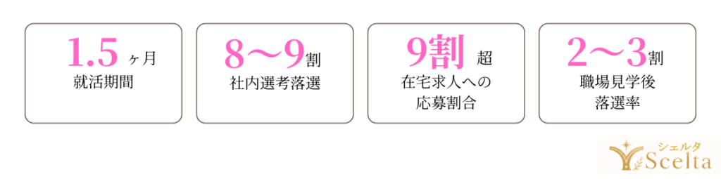 私が仕事を決めるまでの応募実績まとめ