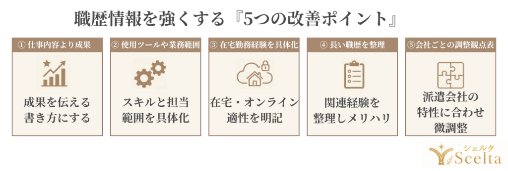 職歴情報を強くする「5つの改善ポイント」