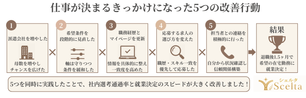 仕事が決まるきっかけになった5つの改善行動